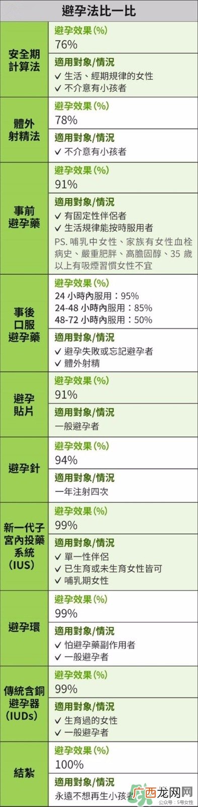 怎么知道自己怀孕了没有？怀孕有哪些反应？
