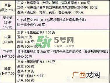 孕期体重增长标准 孕期体重增长过快怎么办？