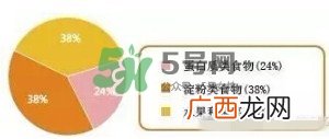 孕期体重增长标准 孕期体重增长过快怎么办？