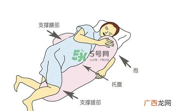 孕晚期怎么睡觉才舒服？孕晚期正确睡姿