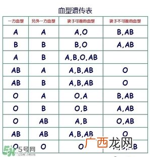 兄妹血型会不一样吗？血型不一样是亲生的吗？