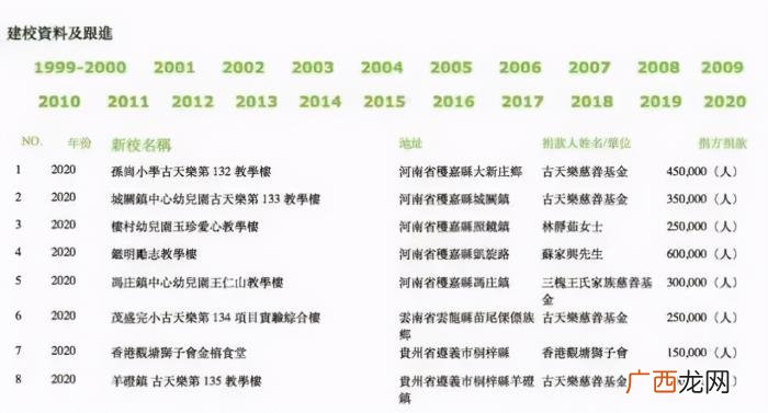 古天乐胡歌，古天乐胡歌做公益获世界生态学表扬