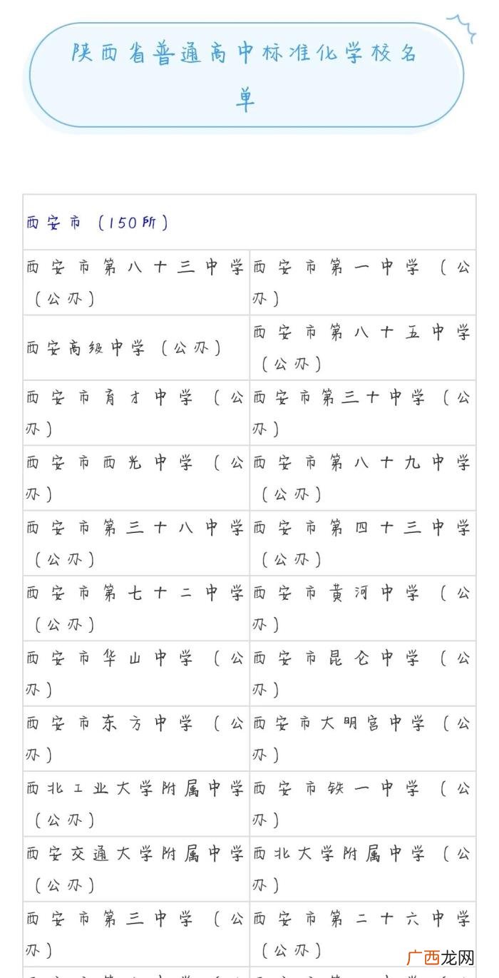 陕西高中排名，陕西省级示范高中、标准化高中名单公布