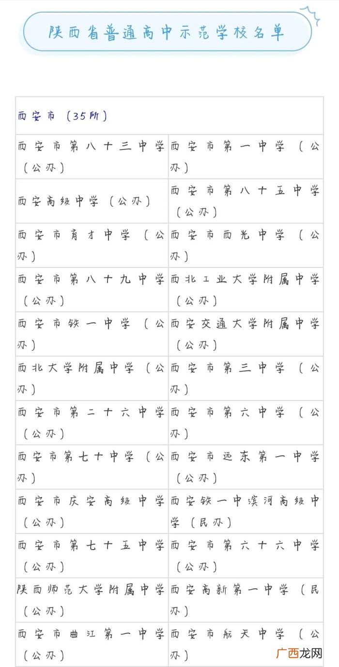 陕西高中排名，陕西省级示范高中、标准化高中名单公布