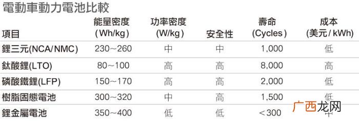 重生电池霸主，中国动力电池霸主宁德时代何去何从