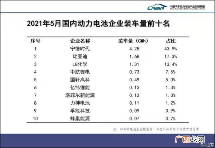 重生电池霸主，中国动力电池霸主宁德时代何去何从