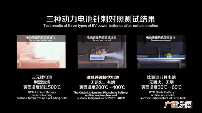 重生电池霸主，中国动力电池霸主宁德时代何去何从