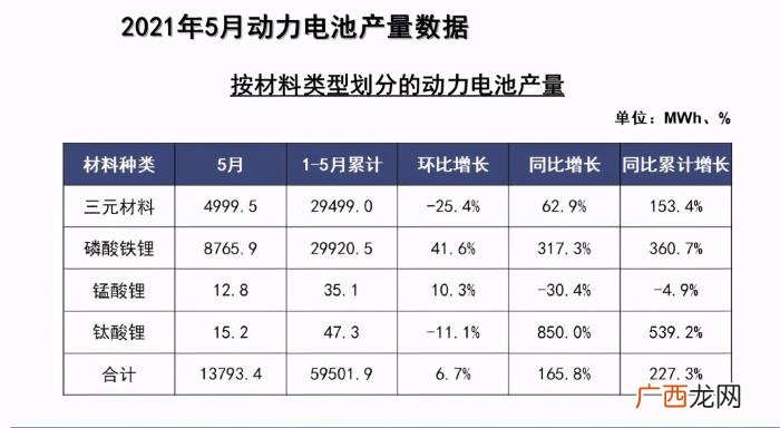 重生电池霸主，中国动力电池霸主宁德时代何去何从