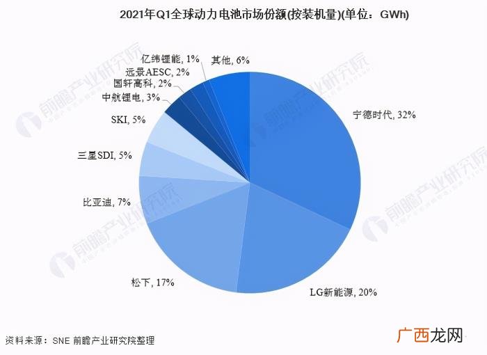 重生电池霸主，中国动力电池霸主宁德时代何去何从