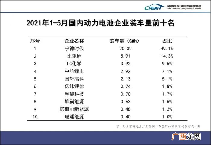 重生电池霸主，中国动力电池霸主宁德时代何去何从