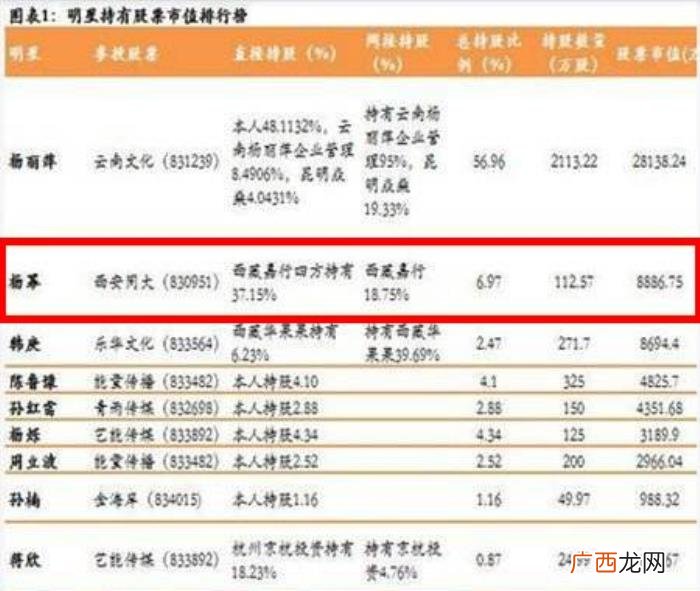 杨幂智商很高，杨幂是一个拥有高智商高财商的艺人