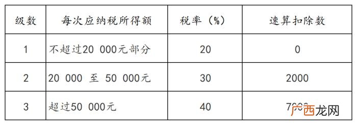 明星片酬税率，聊聊演艺明星片酬或演艺收入如何纳税