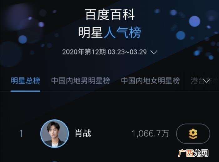 肖战人气排名，肖战登顶百科明星人气榜新一期周榜