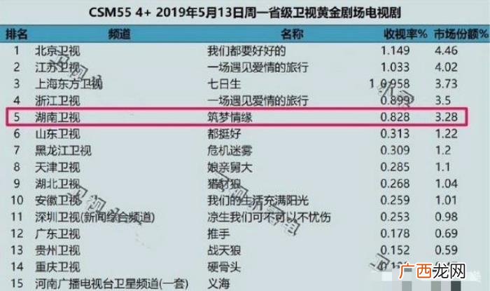 仙剑三霍建华，杨幂霍建华新剧评分是仙剑三的一半