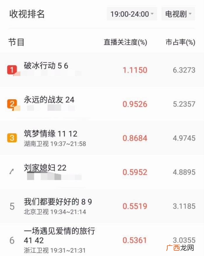 仙剑三霍建华，杨幂霍建华新剧评分是仙剑三的一半