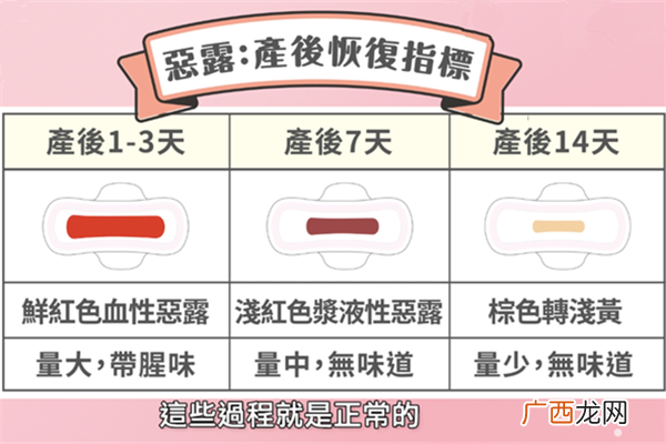 怎么辨别恶露还是月经 从颜色时间判断