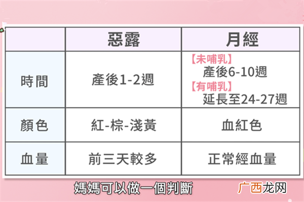 怎么辨别恶露还是月经 从颜色时间判断