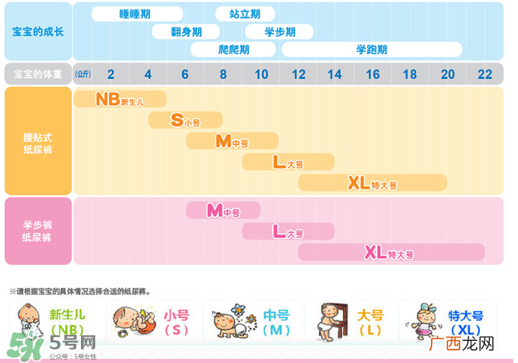 花王纸尿裤型号对照表 花王纸尿裤有哪些型号？