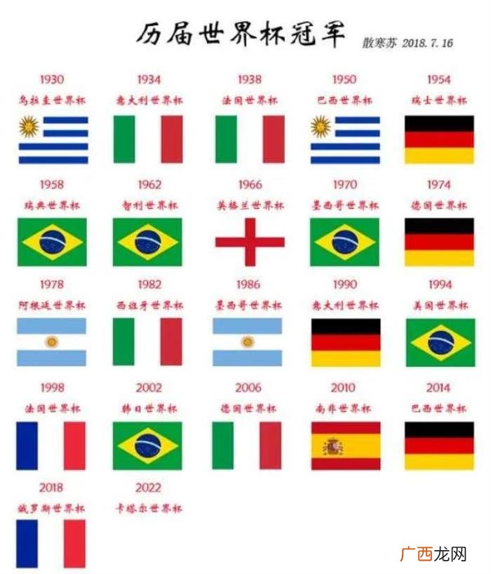 2022世界杯神预测，预测2022年世界杯新冠军