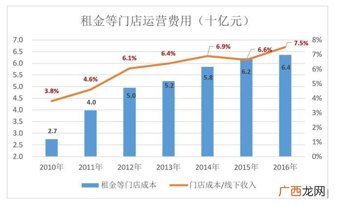 苏宁为什么没干过京东 苏宁易购 京东商城
