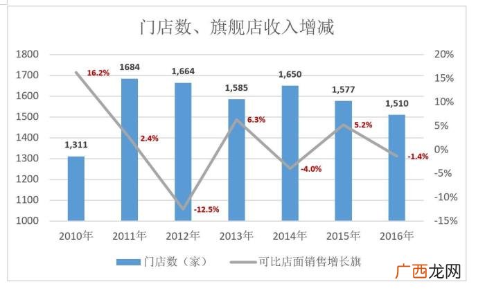 苏宁为什么没干过京东 苏宁易购 京东商城