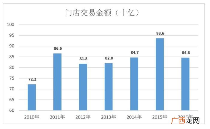 苏宁为什么没干过京东 苏宁易购 京东商城