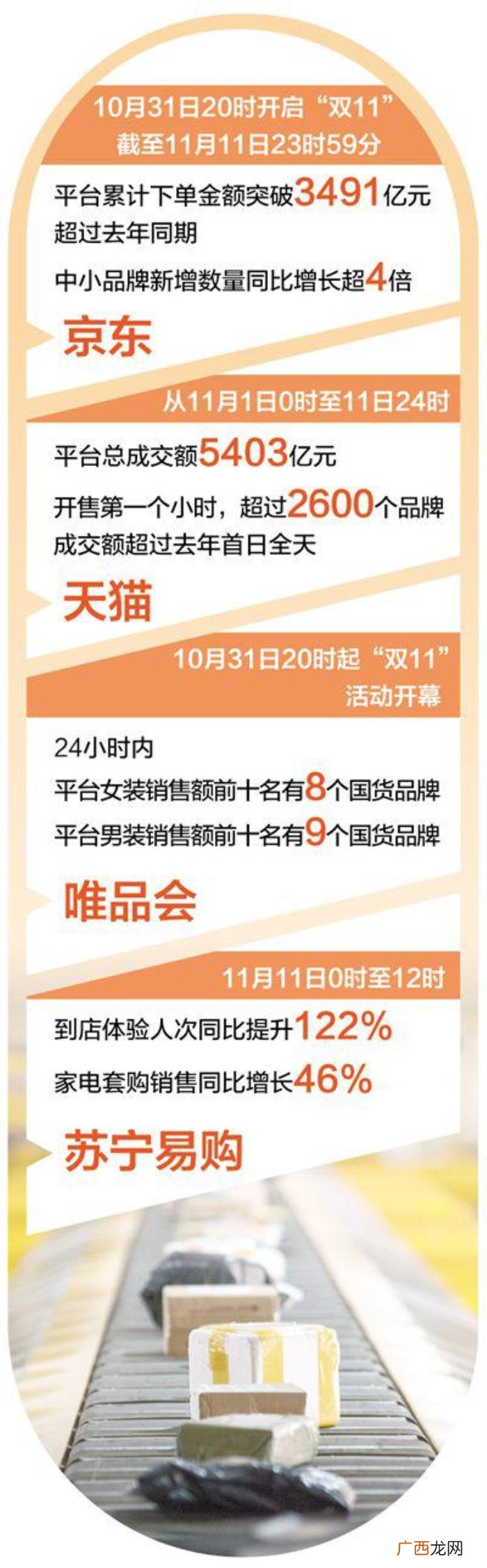 细数今年双十一亮点 今年双十一什么时候开始
