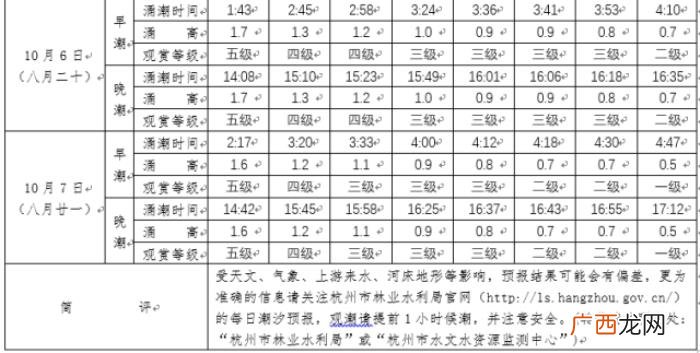 钱塘江大潮来了 钱塘江大潮时间表