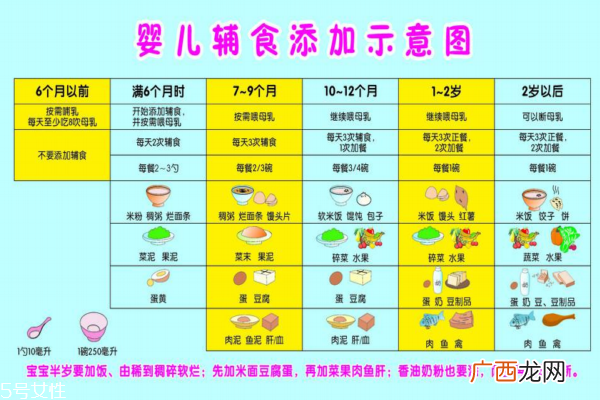婴儿辅食添加顺序 教你如何让宝宝爱上吃辅食