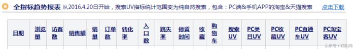 淘宝新手卖家运营推广不求人 淘宝新手如何做推广
