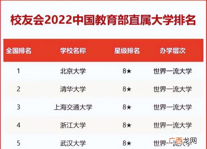 985大学多少分才能考入 清华大学多少分可以考上