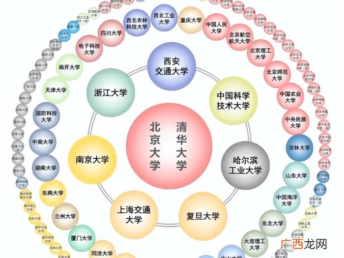 985大学多少分才能考入 清华大学多少分可以考上