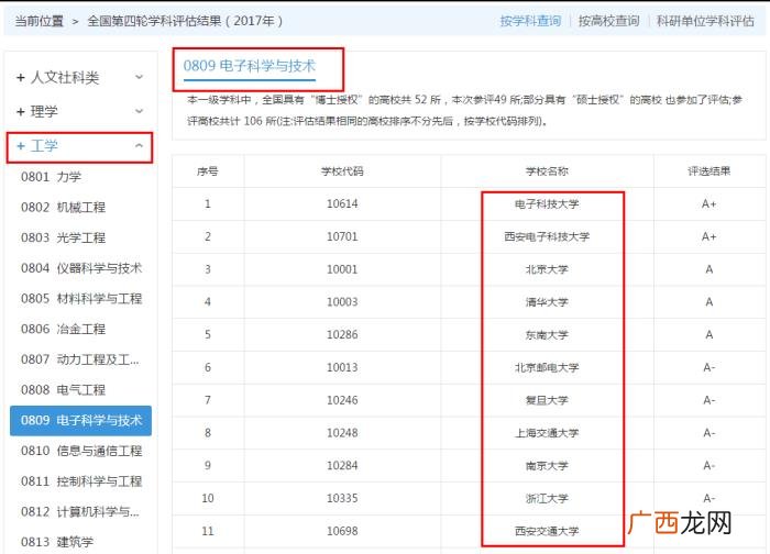微电子专业排名前10的高校 微电子专业排名
