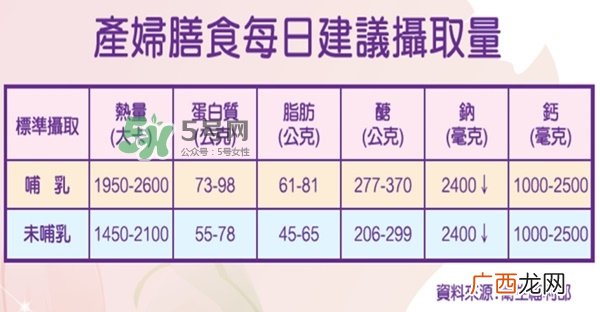月子餐吃什么 月子餐30天食谱及做法