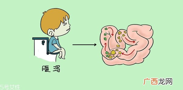 小儿腹泻该怎么检查？五大步骤需注意