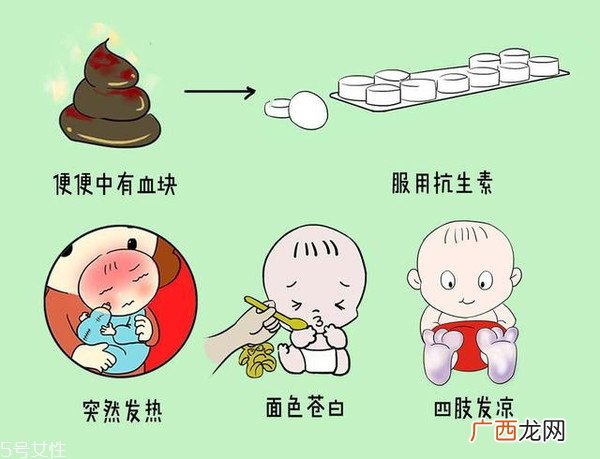 小儿腹泻该怎么检查？五大步骤需注意
