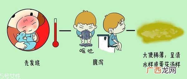 小儿腹泻该怎么检查？五大步骤需注意