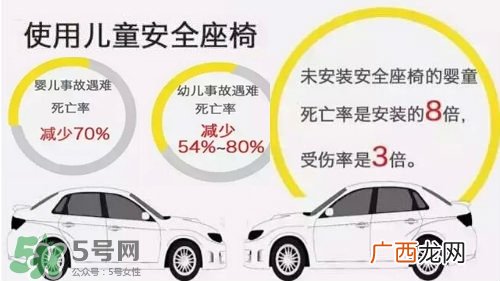 儿童安全座椅的选购误区有哪些？儿童安全座椅的重要性