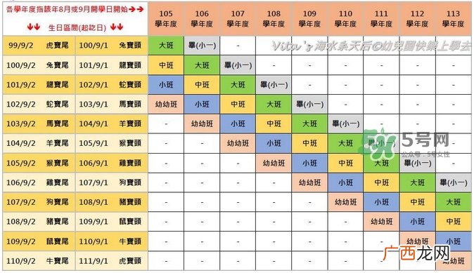 第一次送孩子去幼儿园，你是哪种家长？