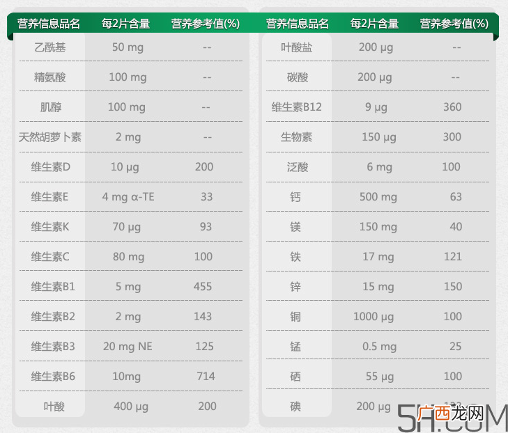 Pregnacare max中文说明书 Pregnacare max使用方法