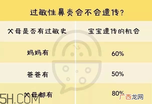 宝宝经常流鼻涕是什么原因 是感冒还是过敏性鼻炎