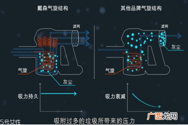 莱克吸尘器和戴森吸尘器哪个好 dyson和莱克对比