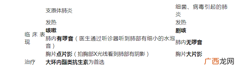 支原体肺炎是什么病？和流感症状那么像