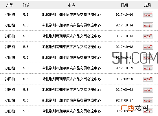 沙田柚多少钱一斤 沙田柚怎么挑选