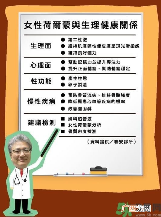 预防老化的方法 这3种健检露端倪