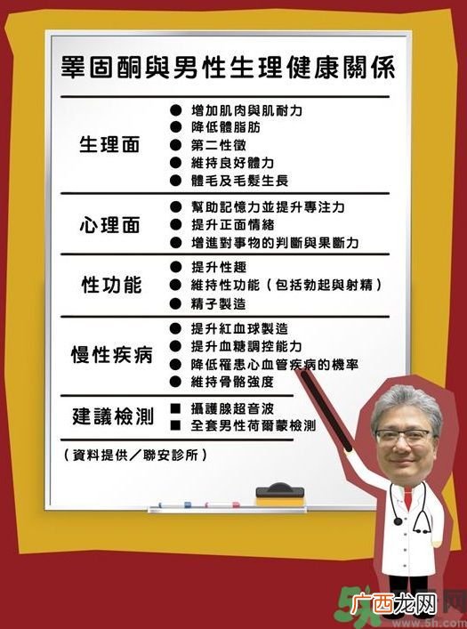 预防老化的方法 这3种健检露端倪