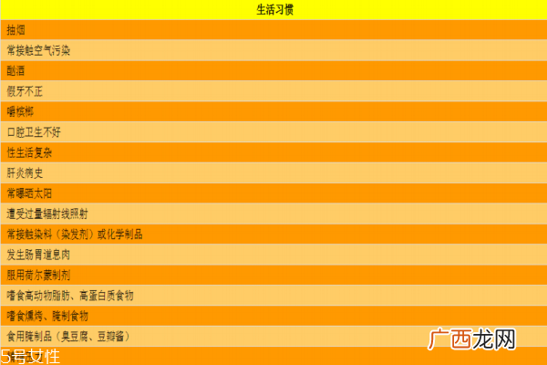 常见癌症有哪些 生活习惯易引发癌症
