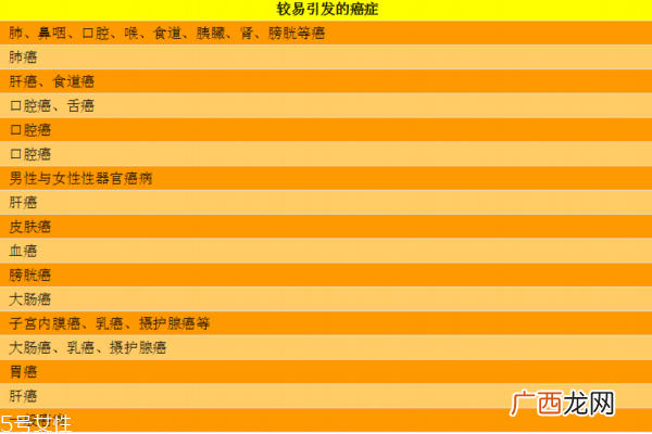 常见癌症有哪些 生活习惯易引发癌症
