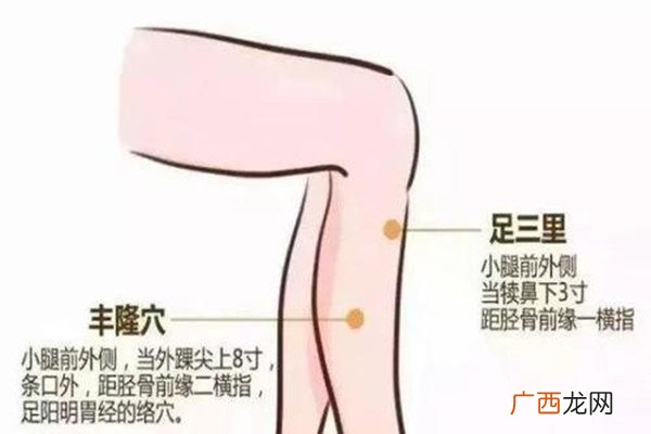 足三里的针灸作用 足三里可以经常做针灸吗
