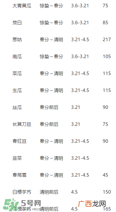 惊蛰前后可以种什么？惊蛰前后种什么蔬菜？